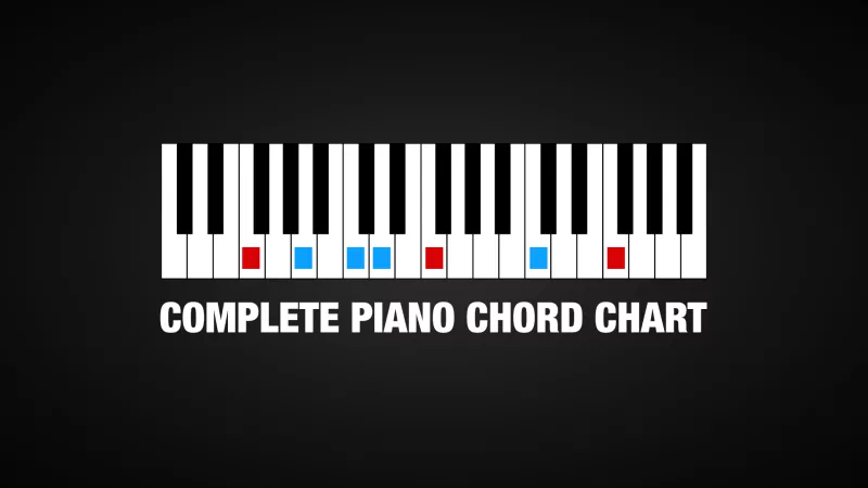Luyện tập piano