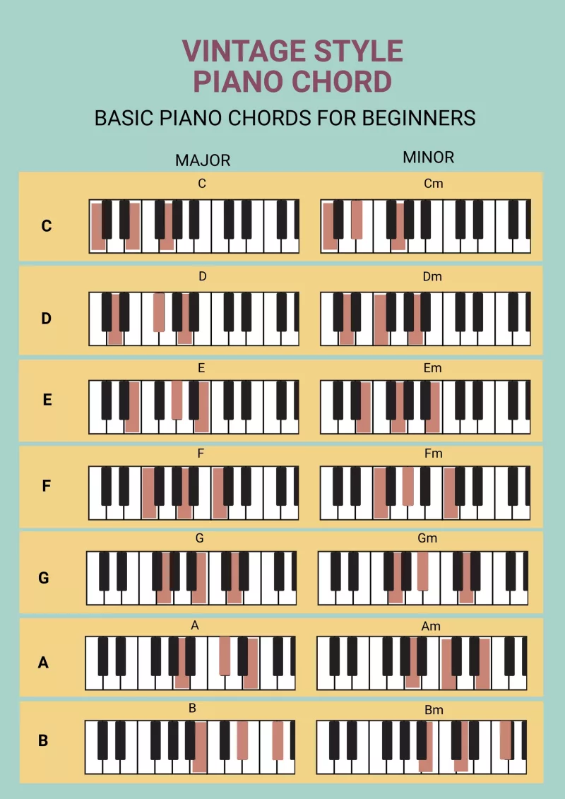 Luyện tập piano