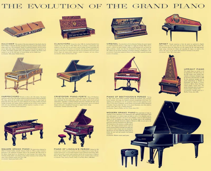 Thương hiệu piano uy tín tại Đồng Tháp