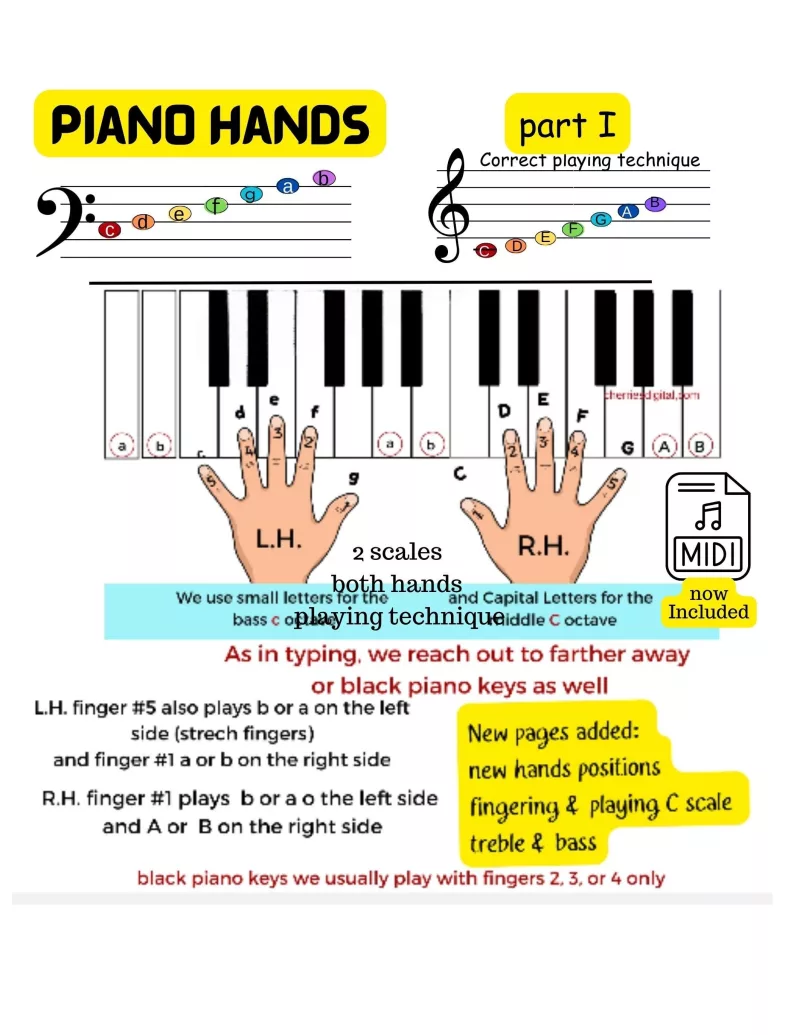 Kỹ thuật chơi piano