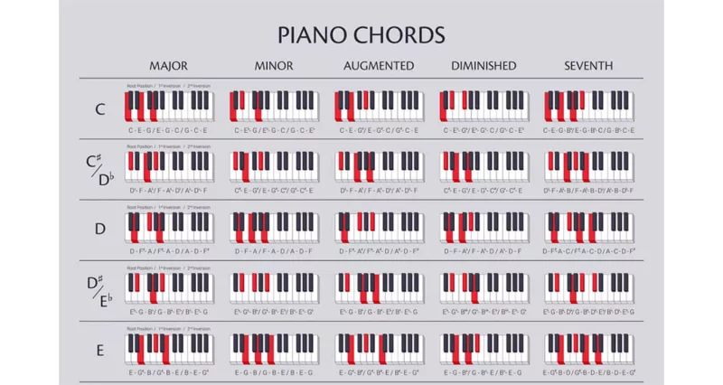 Luyện tập piano