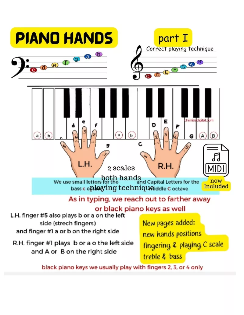Bản nhạc piano