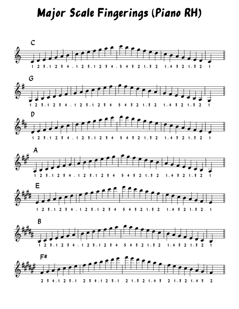 Luyện tập piano